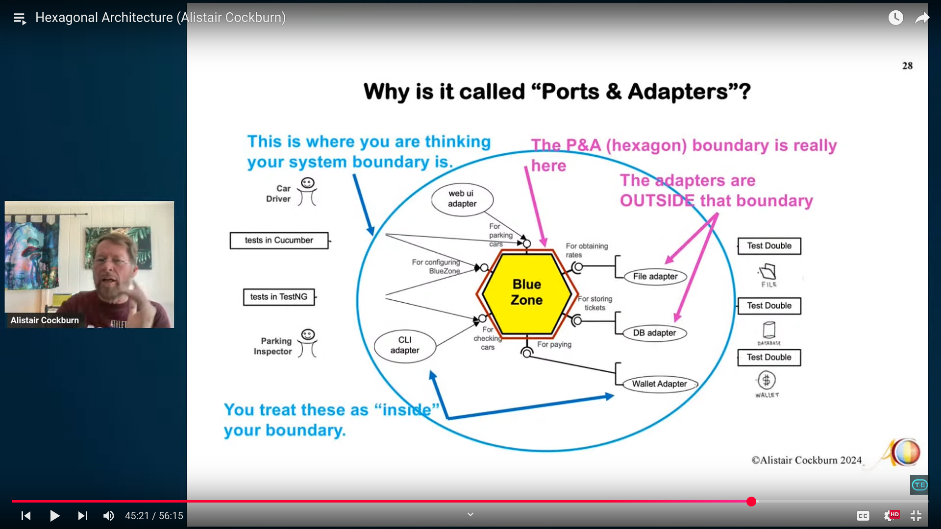 diagram of Alistair Cockburn's ports-and-adapters architecture showing the domain boundary, with adapters outside the boundary and domain logic inside the boundary
